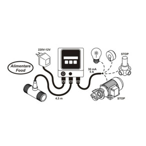 ⚙️ Contalitri Pony Plus 4" Programmabile